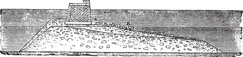 Execution profile for the completion of the dyke of Cherbourg, vintage engraving. vector