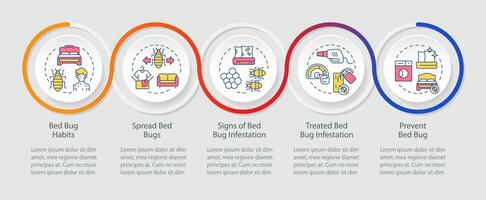 2D integrated pest management vector infographics template with linear icons concept, data visualization with 5 steps, process timeline chart.