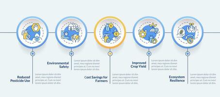 2d integrado parásito administración vector infografia modelo con lineal íconos concepto, datos visualización con 5 5 pasos, proceso cronograma cuadro.