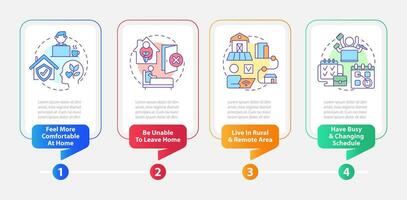 2D online therapy vector infographics template with linear icons, data visualization with 4 steps, process timeline chart.