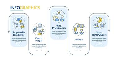 2d voz asistente vector infografia modelo con Delgado línea íconos concepto, datos visualización con 5 5 pasos, proceso cronograma cuadro.