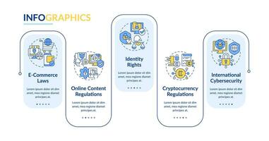 2D cyber law vector infographics template with linear icons, data visualization with 5 steps, process timeline chart.