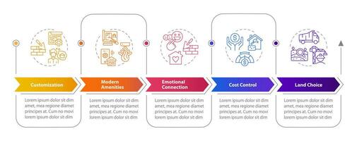 2D construction cost vector infographics template, data visualization with 5 steps, process timeline chart.