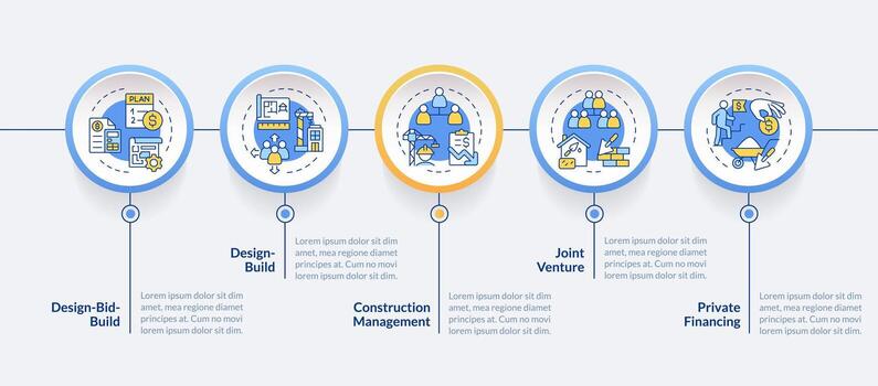 2d construcción costo vector infografia modelo con lineal íconos concepto, datos visualización con 5 5 pasos, proceso cronograma cuadro.