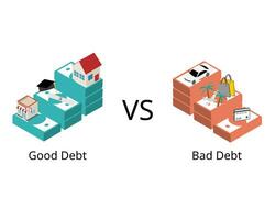 good debt increases your net worth or has future value compare with bad debt when you don't have cash to pay for it vector