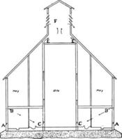 Barn Blueprint fresh air enters vintage engraving. vector