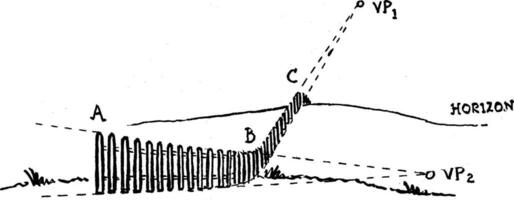 Vanishing Point, intersection of the optical axis,  vintage engraving. vector