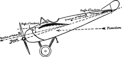 avión señalando abajo ángulo de incidencia, Clásico ilustración. vector