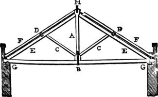 King-post Roof, architectural crown post,  vintage engraving. vector