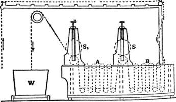 Automated Dye Vat, vintage illustration. vector