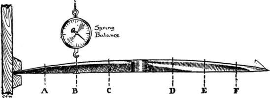 Aeroplane Propeller String Balance, vintage illustration. vector