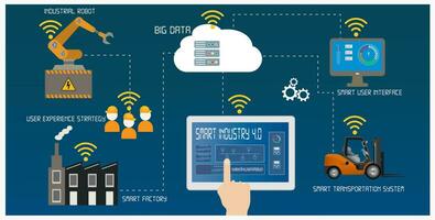 Smart industry 4.0 infographic with Internet of Things concept. Vector illustration.