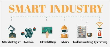 inteligente industria 4.0 infografía con inteligente fabricación y artificial inteligencia concepto. vector ilustración.