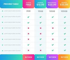 colorful Business website price pricing chart table Subscription. Web banner checklist Comparison Pricing chart table Product Plan Offer Price Package Subscription Options Comparison Infographic. vector