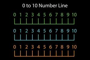 Counting number line 1 to 10 for preschool kids. Mathematics resources for students and teachers. vector