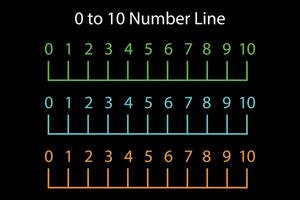 Counting number line 1 to 10 for preschool kids. Mathematics resources for students and teachers. vector