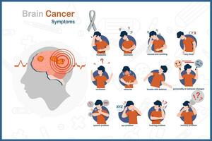 Brain cancer. Medical vector illustration in flat style.Symptoms of brain cancer.headache,nausea and vomiting,tired,dizziness,seizures,personality changes,confusion,problems with speech.male character