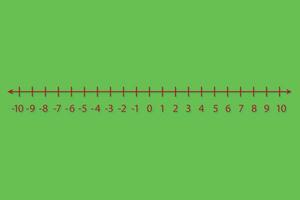 Representation of integers on a number line for preschool kids. Mathematics resources for students and teachers. vector