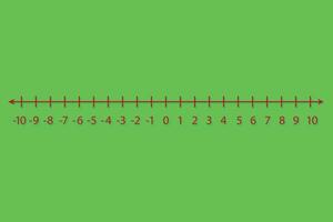 Representation of integers on a number line for preschool kids. Mathematics resources for students and teachers. vector