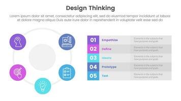 design thinking process infographic template banner with big circle cycle and long box description with 5 point list information for slide presentation vector