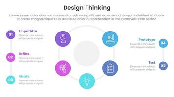 design thinking process infographic template banner with big cirlce shape circular cycle on center with 5 point list information for slide presentation vector