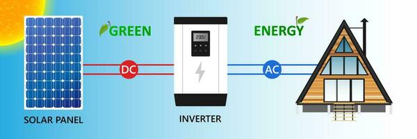 Solar panel green energy off grid  alternative electricity source, concept of sustainable resources. Vector illustration