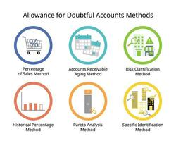 Allowance for Doubtful Accounts method to calculate and write off the uncollectible accounts vector