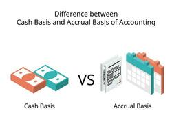 diferencia Entre efectivo base y devengo base contabilidad vector