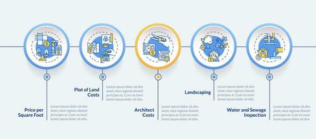 2d construcción costo vector infografia modelo con lineal iconos, datos visualización con 5 5 pasos, proceso cronograma cuadro.