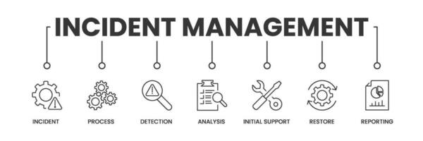 Incident Management banner with icons. Outline icons of Incident, Process, Detection, Analysis, Initial Support, Restore, Reporting. Vector Illustration.