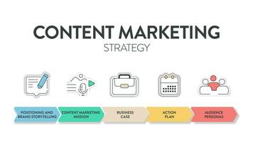 Content Marketing Strategy model chart diagram infographic template with icon vector has positioning and brand storytelling, content marketing mission, business case, action plan and audience personas