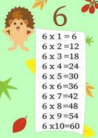 Multiplication table with a task to consolidate knowledge of multiplication. Colorful cartoon multiplication table vector for teaching math. Cartoon dinosaurs. EPS10