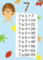 Multiplication table with a task to consolidate knowledge of multiplication. Colorful cartoon multiplication table vector for teaching math. Cartoon dinosaurs. EPS10