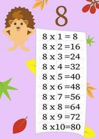 Multiplication table with a task to consolidate knowledge of multiplication. Colorful cartoon multiplication table vector for teaching math. Cartoon dinosaurs. EPS10