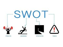 Banner of  SWOT Analysis. Strengths. weaknesses. threats and opportunities of company. Vector