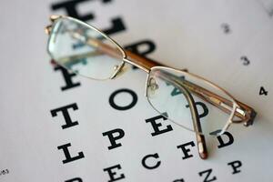 spotted eyeglasses on eyesight test chart isolated on white. eye examination ophthalmology concept. Glasses in the eye test chart on a white background photo