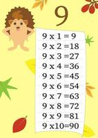 Multiplication table with a task to consolidate knowledge of multiplication. Colorful cartoon multiplication table vector for teaching math. Cartoon dinosaurs. EPS10