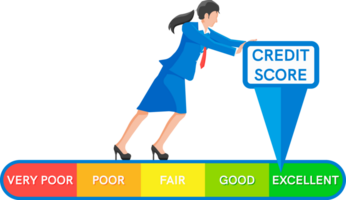 Credit Score Indicator and Bank Rating Gauge Report png