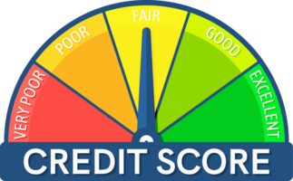 Credit Score Indicator and Bank Rating Gauge Report png