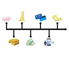 Chart graphic money evolution. World progress and development. Chart from barter to world progress evolution, crypto coin illustration vector