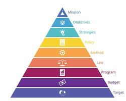 Hierarchy of Planning or level of planning for management vector