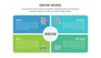 The GROW Coaching Model is an abbreviation of Goal, Reality, Option, and Will vector