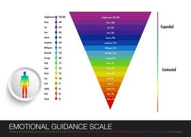 halcones mesa con un diagrama de un de la persona emocional estados humano figura vector