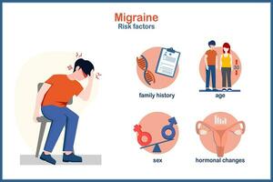 joven hombre sentado en un silla participación su cabeza con un dolor de cabeza debido a migraña.plana vector ilustración en riesgo factores concepto ese causas hormona.migraña cambios, sexo, edad, familia historia.