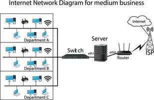 Internet red diagrama para medio negocio vector