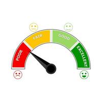 Credit score measurement color segment red and green. Score level fair, good, well, indication smile happy and sad. Vector illustration