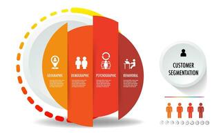 infografía de 4 4 principal tipos de mercado segmentación incluir demográfico, geográfico, psicográfico, y conductual vector