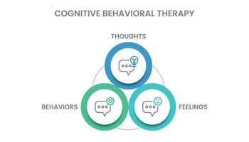 Infographic template design of Cognitive Behavioral Therapy infographic or CBT. vector