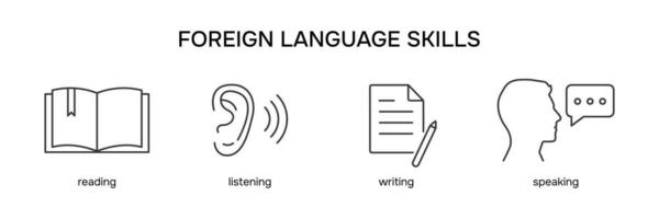 Language skills icon set. Education symbols speaking listening reading writing. Vector