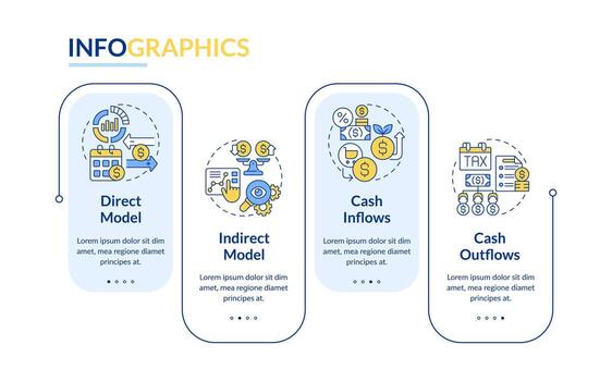 2D cash flow vector infographics template, data visualization with 4 steps, process timeline chart.